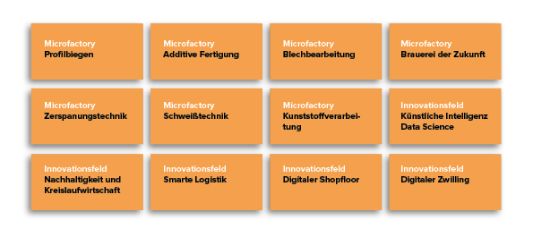Die Themen im Campus Buschhütten