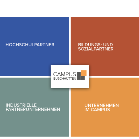 Im Campus Buschhütten kommen Hochschulpartner, Bildungs- und Sozialpartner, industrielle Partnerunternehmen und im Campus ansässige Unternehmen zusammen.
