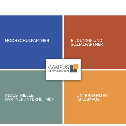 Im Campus Buschhütten kommen Hochschulpartner, Bildungs- und Sozialpartner, industrielle Partnerunternehmen und im Campus ansässige Unternehmen zusammen.